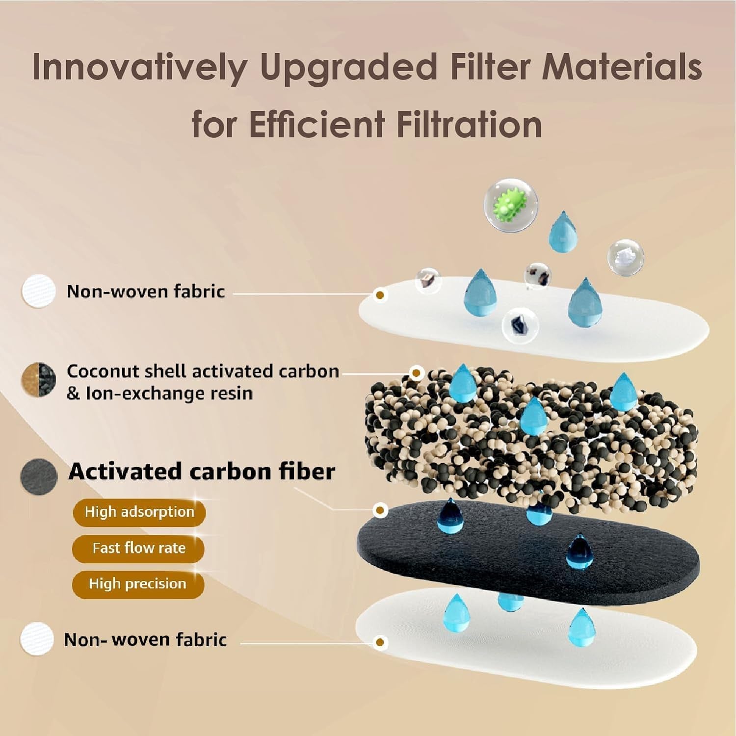 Professional Water Filter Pitcher with 1 Filter, 200-Gallon Capacity, NSF Certified, Reduces PFOA/PFOS, BPA Free, 10-Cup Design