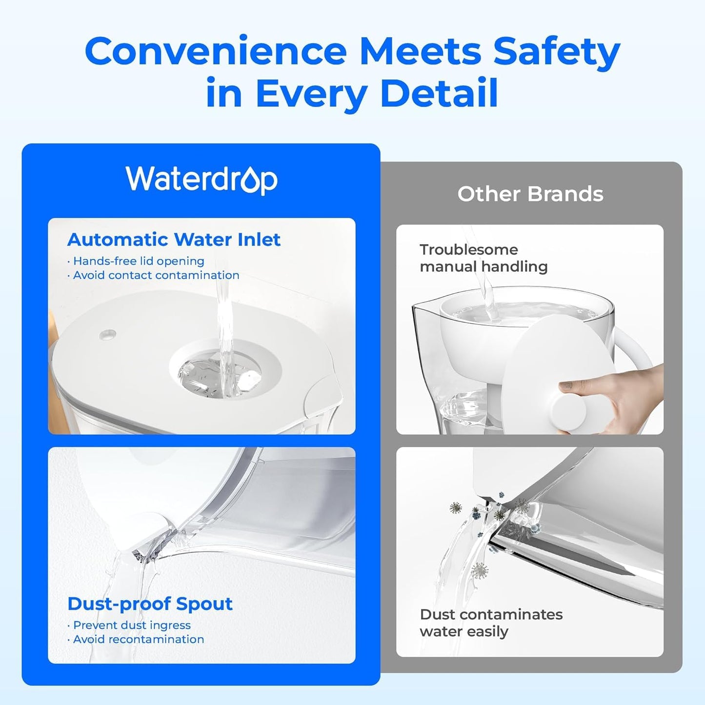 Professional Water Filter Pitcher with 1 Filter, 200-Gallon Capacity, NSF Certified, Reduces PFOA/PFOS, BPA Free, 10-Cup Design