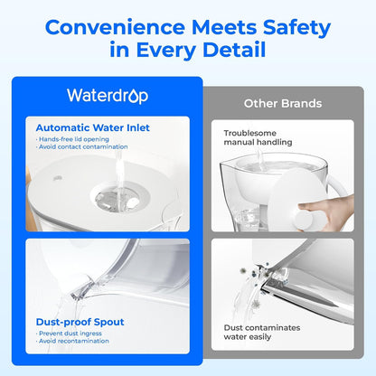 Professional Water Filter Pitcher with 1 Filter, 200-Gallon Capacity, NSF Certified, Reduces PFOA/PFOS, BPA Free, 10-Cup Design